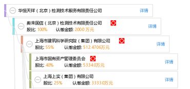 华恒天祥（北京）检测技术服务有限责任公司 专业检测技术的领航者