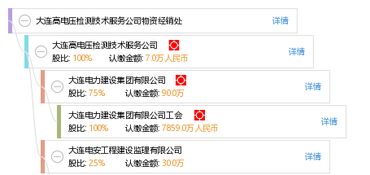 大连高电压检测技术服务公司物资经销处 专业检测技术服务的坚实后盾